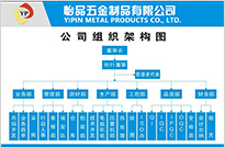 彈簧廠、彈簧觸指、斜圈彈簧、車削沖壓件、五金沖壓件/充電線圈、汽車彈簧
